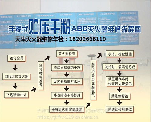 全方位消防服務 滅火器維修、年檢與器材銷售一站式解決方案